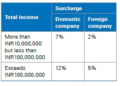 Tax-changes-Budget5