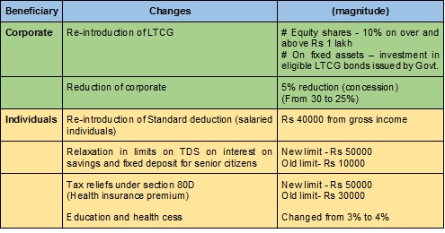 Tax-changes-Budget7