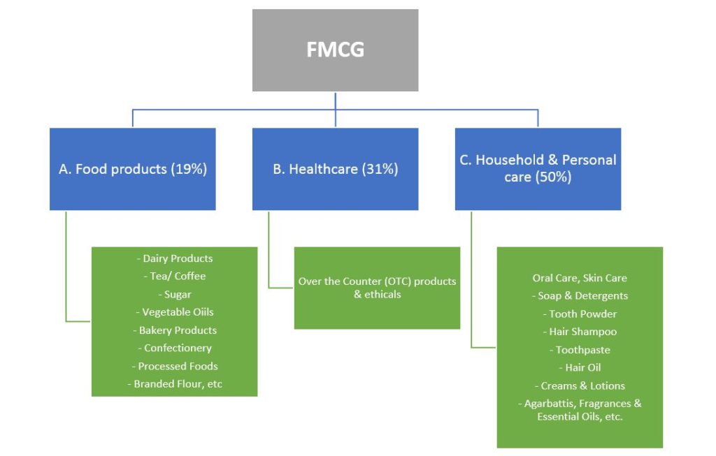 fmcg-industry6