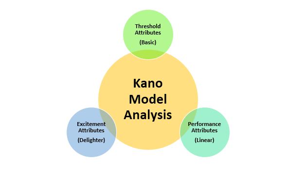 kano-model-analysis6